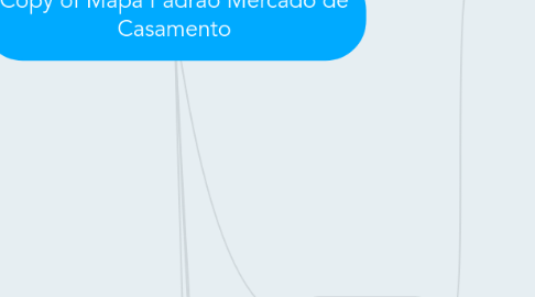 Mind Map: Copy of Mapa Padrão Mercado de Casamento