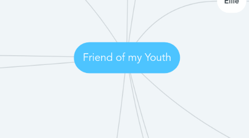 Mind Map: Friend of my Youth