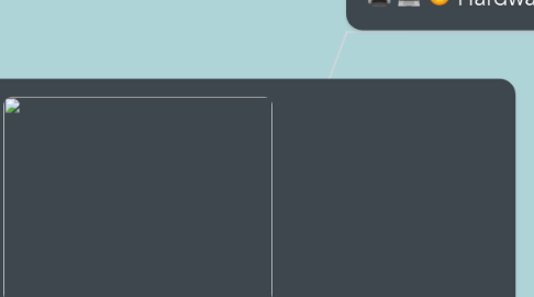 Mind Map: Componentes Software y Hardware