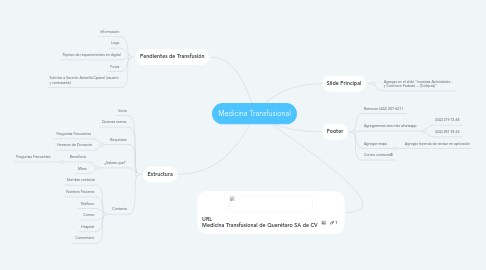 Mind Map: Medicina Transfusional