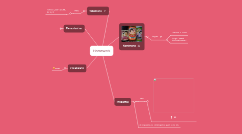 Mind Map: Homework