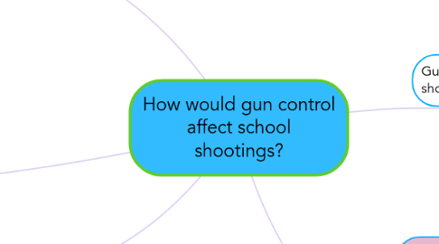 Mind Map: How would gun control affect school shootings?