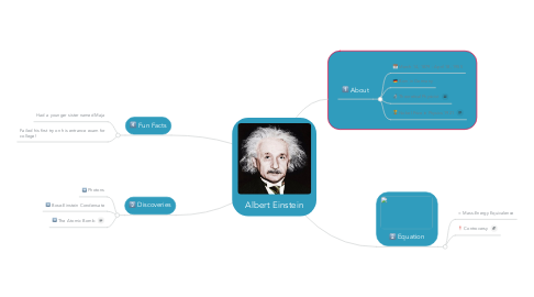 Mind Map: Albert Einstein