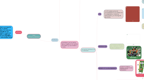 Mind Map: TIC´S Software y Hardware