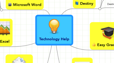 Mind Map: Technology Help