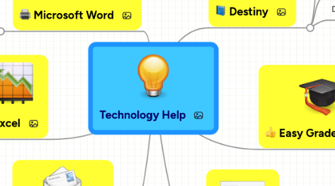 Mind Map: Technology Help