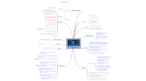 Mind Map: Tone2 ElectraX Synthesizer 1.2 Update