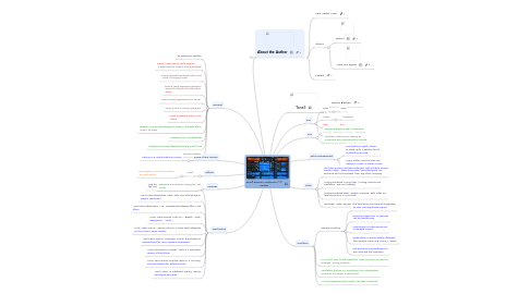 Mind Map: Tone2 ElectraX Synthesizer 1.2 Update