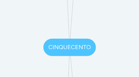 Mind Map: CINQUECENTO