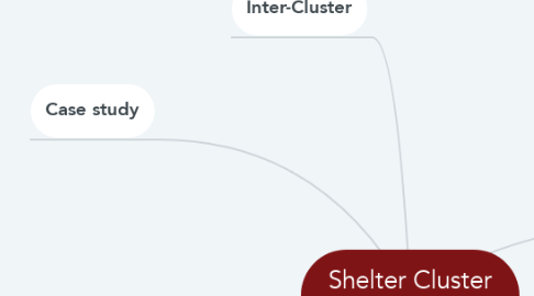 Mind Map: Shelter Cluster Document Types