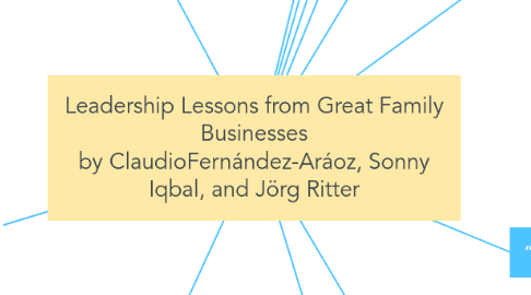 Mind Map: Leadership Lessons from Great Family Businesses by ClaudioFernández-Aráoz, Sonny Iqbal, and Jörg Ritter