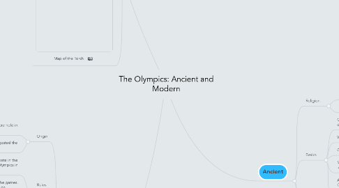 Mind Map: The Olympics: Ancient and Modern