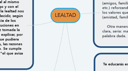 Mind Map: LEALTAD