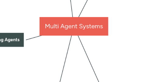 Mind Map: Multi Agent Systems