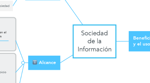 Mind Map: Sociedad de la Información