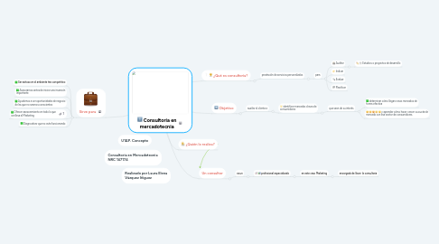 Mind Map: Consultoria en mercadotecnia