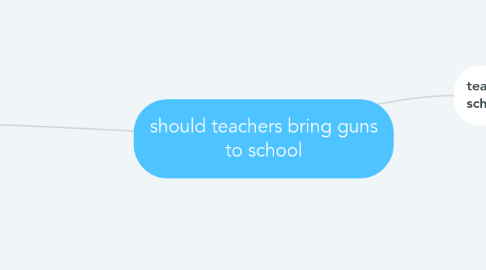 Mind Map: should teachers bring guns to school