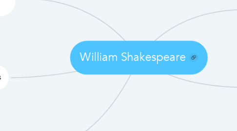Mind Map: William Shakespeare