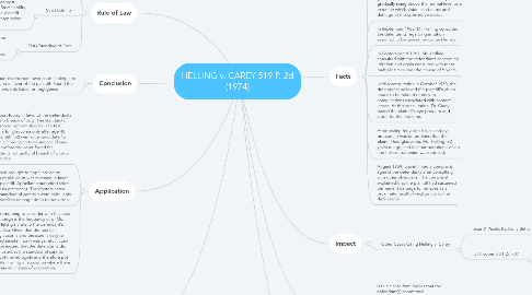 Mind Map: HELLING v. CAREY 519 P. 2d (1974)