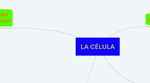 Mind Map: LA CÉLULA