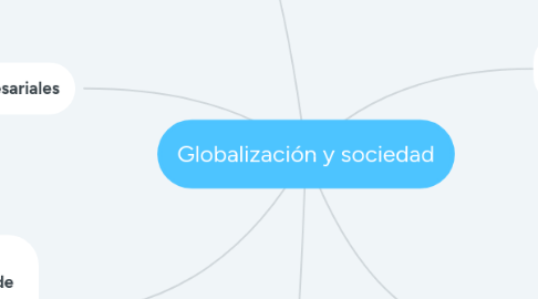 Mind Map: Globalización y sociedad