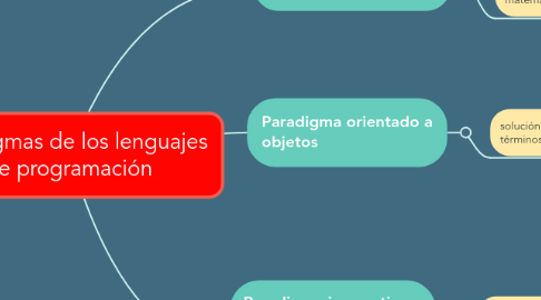 Mind Map: Paradigmas de los lenguajes de programación