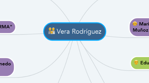 Mind Map: Vera Rodríguez