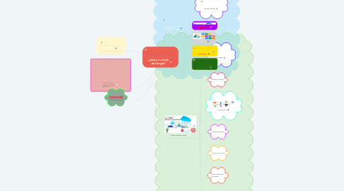 Mind Map: ¿Qué es la Suite de Google?