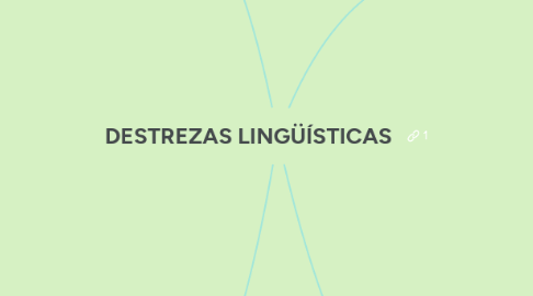 Mind Map: DESTREZAS LINGÜÍSTICAS