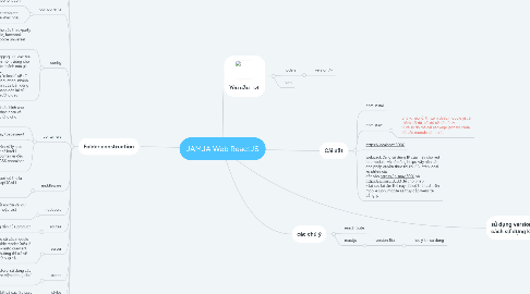 Mind Map: JAMJA Web ReactJS