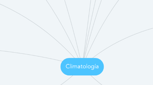 Mind Map: Climatología