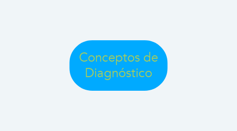 Mind Map: Conceptos de Diagnóstico