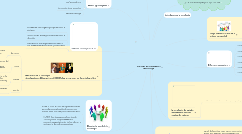 Mind Map: Historia y antecedentes de la sociología