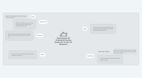 Mind Map: Development Of Ordering & Tracking System For Corner Lot Restaurant