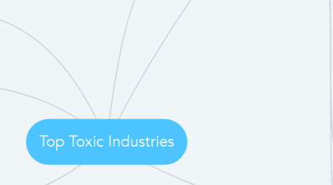 Mind Map: Top Toxic Industries