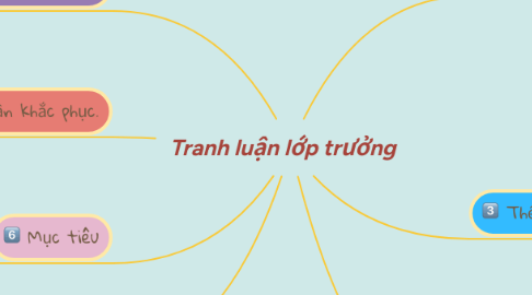 Mind Map: Tranh luận lớp trưởng