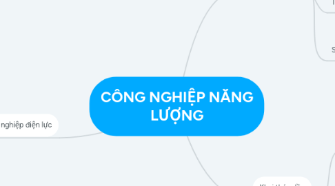 Mind Map: CÔNG NGHIỆP NĂNG LƯỢNG