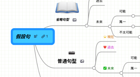 Mind Map: 假設句