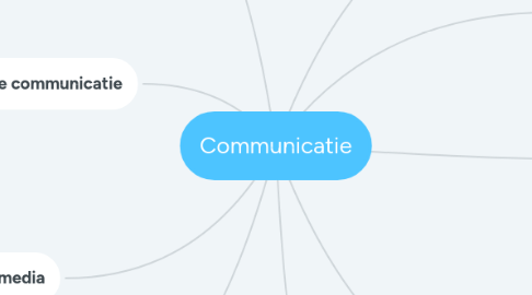 Mind Map: Communicatie