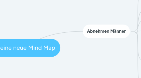 Mind Map: Meine neue Mind Map