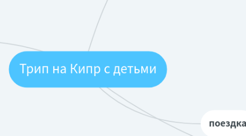 Mind Map: Трип на Кипр с детьми