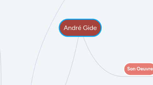 Mind Map: André Gide