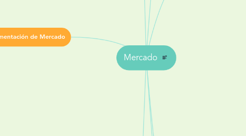 Mind Map: Mercado