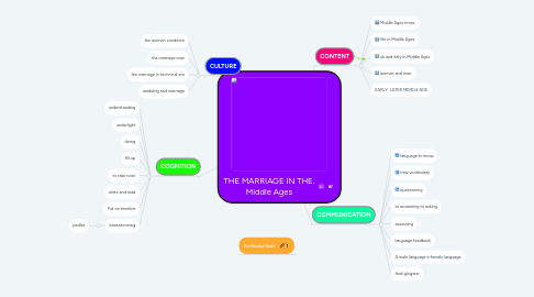 Mind Map: THE MARRIAGE IN THE. Middle Ages