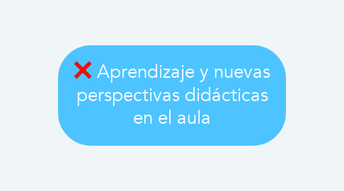 Mind Map: Aprendizaje y nuevas perspectivas didácticas en el aula