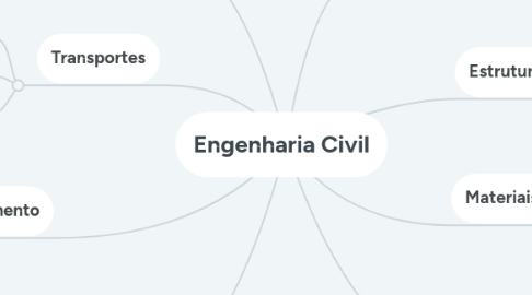 Mind Map: Engenharia Civil