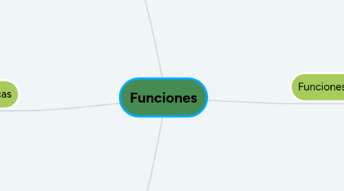 Mind Map: Funciones