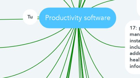 Mind Map: Productivity software