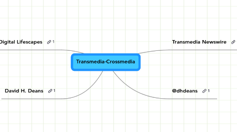 Mind Map: Transmedia-Crossmedia