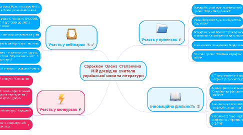 Mind Map: Сарахман Олена Степанівна Мій досвід як учителя української мови та літератури